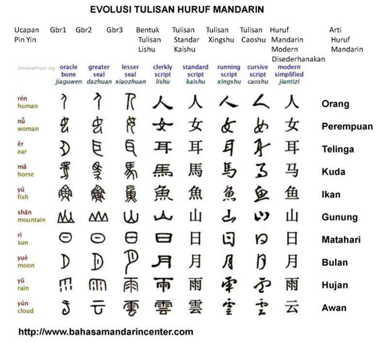  Tulisan  Mandarin  Kursus Bahasa  Mandarin  Terbaik di 