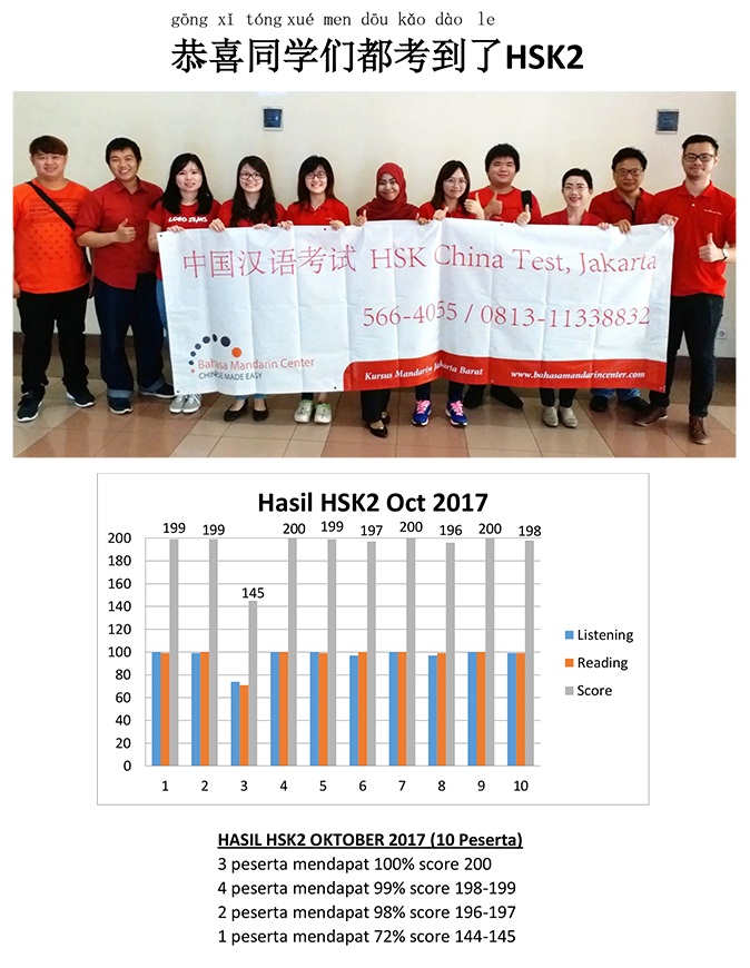 Selamat BMC HSK2 Oktober 2017