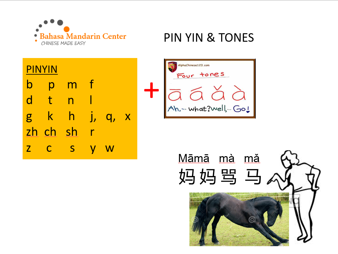 Belajar Pinyin Tones di Bahasa Mandarin Center